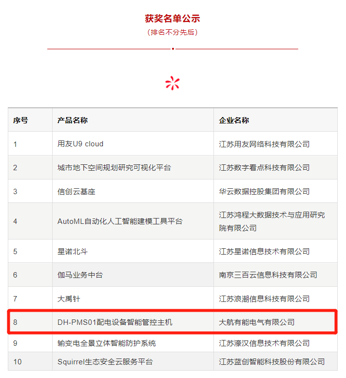 “DH-PMS01配電設(shè)備智能管控主機(jī)” 獲評